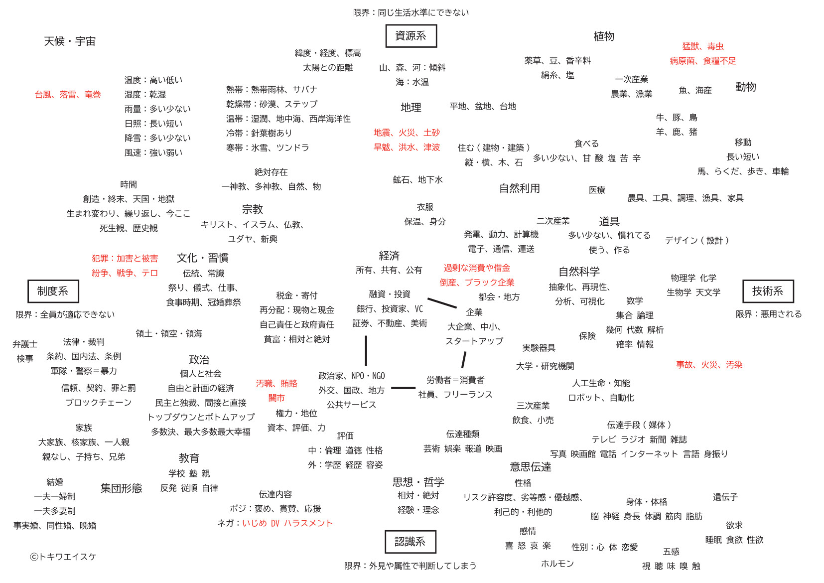 世界マップ（性格マップ・世界地図）